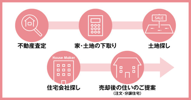 家を建て替えるにはどれくらい費用がかかる 坪数ごとの費用相場をご紹介します 住宅に関するお役立ちコラム 注文住宅を金沢で建てるなら株式会社さくら